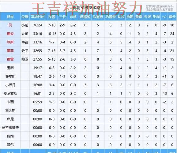 湖人在WTA巡回赛中大胜收官稳固排名 再次证明核心球员的重要性 湖人在WTA巡回赛中大胜收官稳固排名 再次证明核心球员的重要性